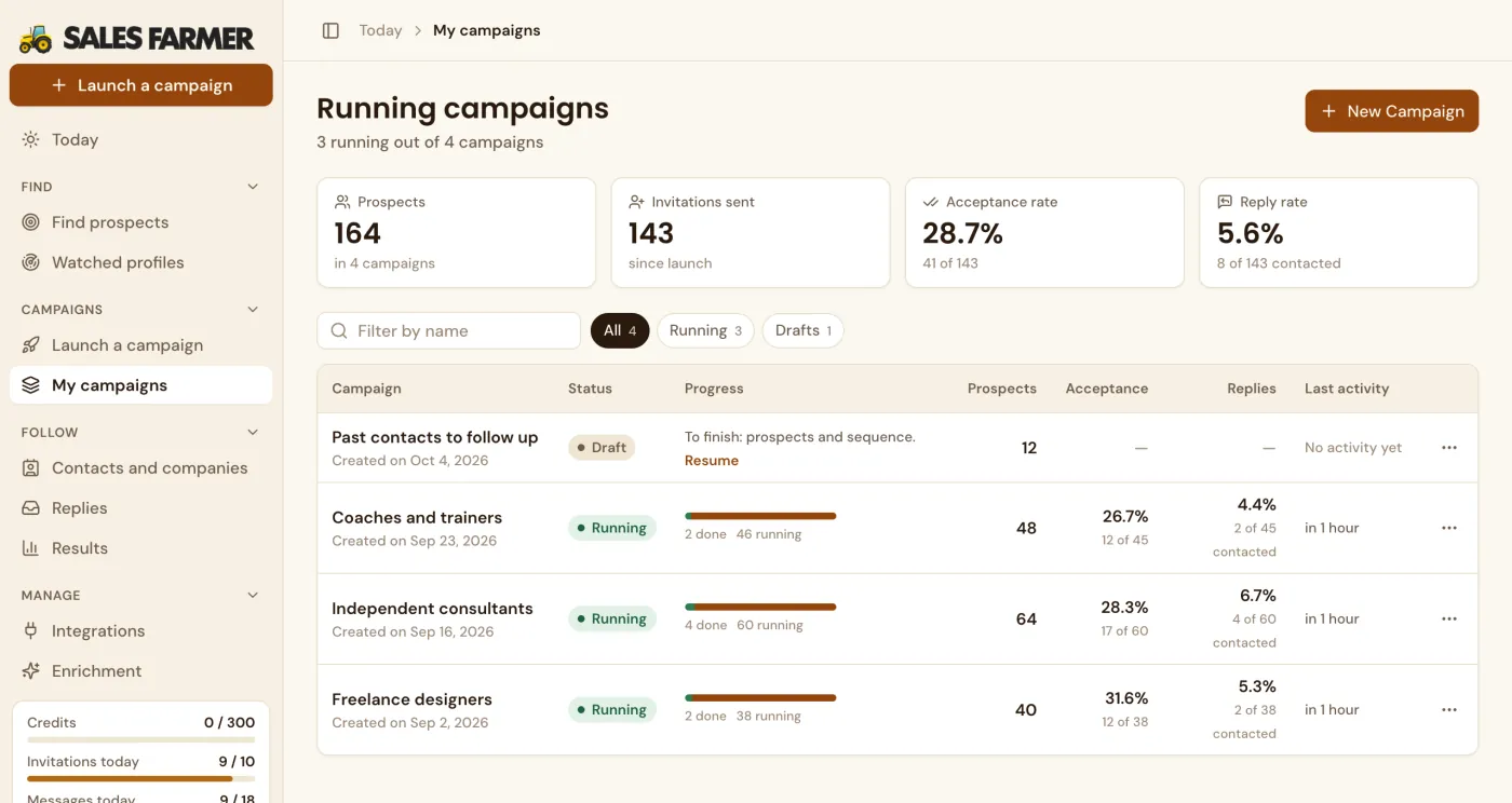 My campaigns list: status, progress, acceptance and reply rate of each campaign