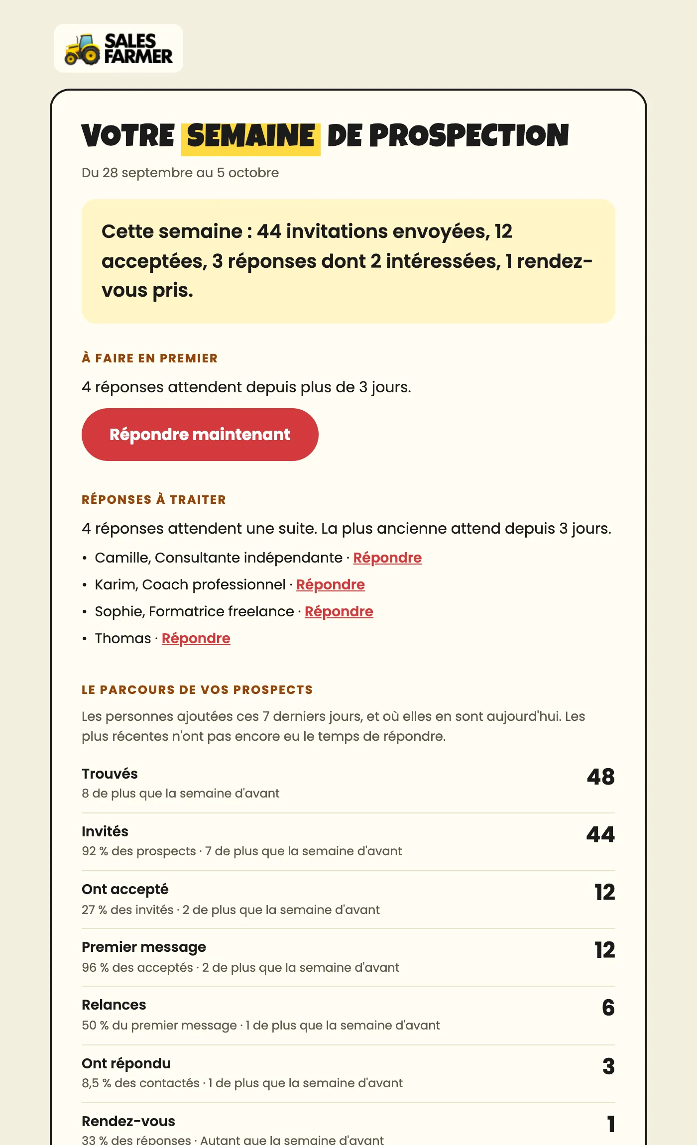 Le rapport hebdomadaire reçu par e-mail : le verdict de la semaine en une phrase, puis le parcours des prospects