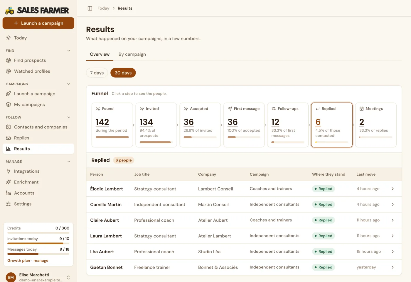 Results screen: the funnel from prospects found to meetings, and the list of those who replied